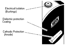 Sacrificial Anodes