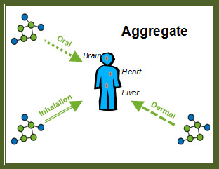 Aggregate