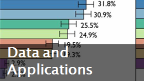 Data and Applications for the National Aquatic Resource Surveys