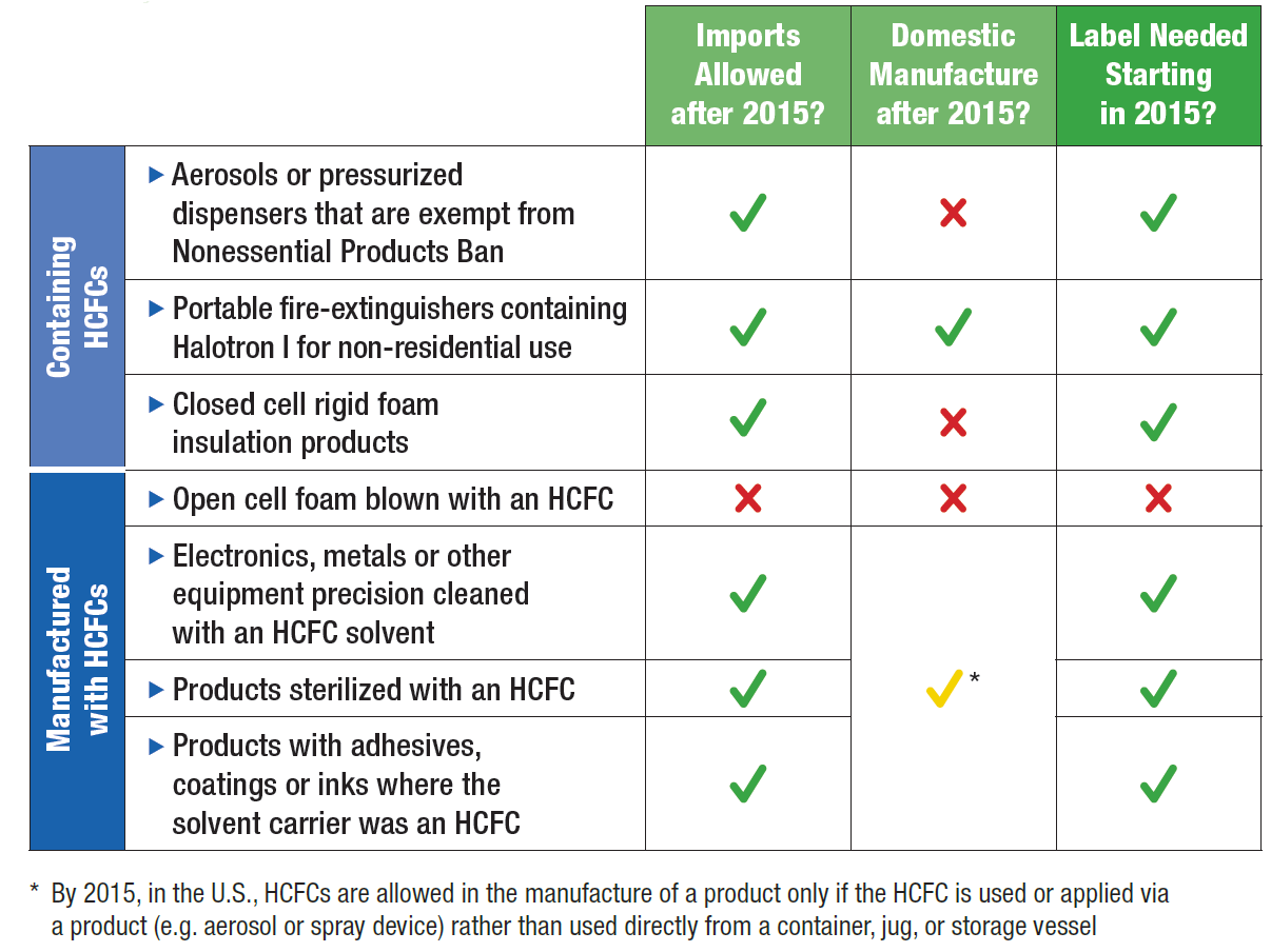 Section 611 Labeling for Fire Suppression and Explosion Protection