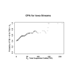 Fish IBI &lt; 40 vs. Total Suspended Solids for Iowa Streams.