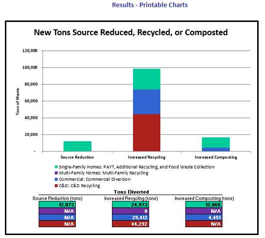 This is a bar chart generated from the scenario EPA developed as an example for users