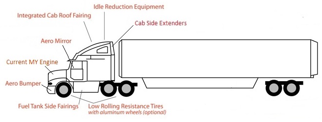 SmartWay Designated Tractor Sample