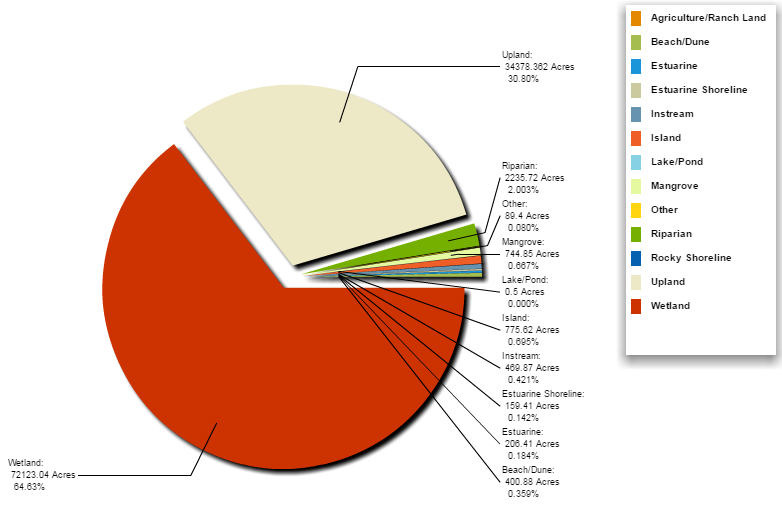 2015 Pie Chart