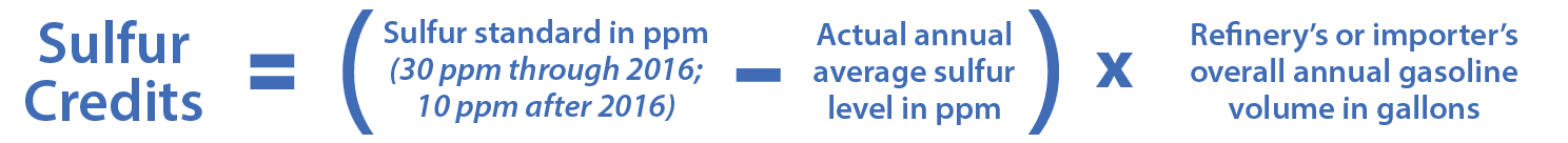 To calculate a sulfur credit, subtract the actual annual average sulfur level in PPM from the sulfur standard in PPM (30 ppm through 2016; 10 ppm after 2016). Then multiply that number by the refinery's or importer's overall annual gasoline volume (gals)