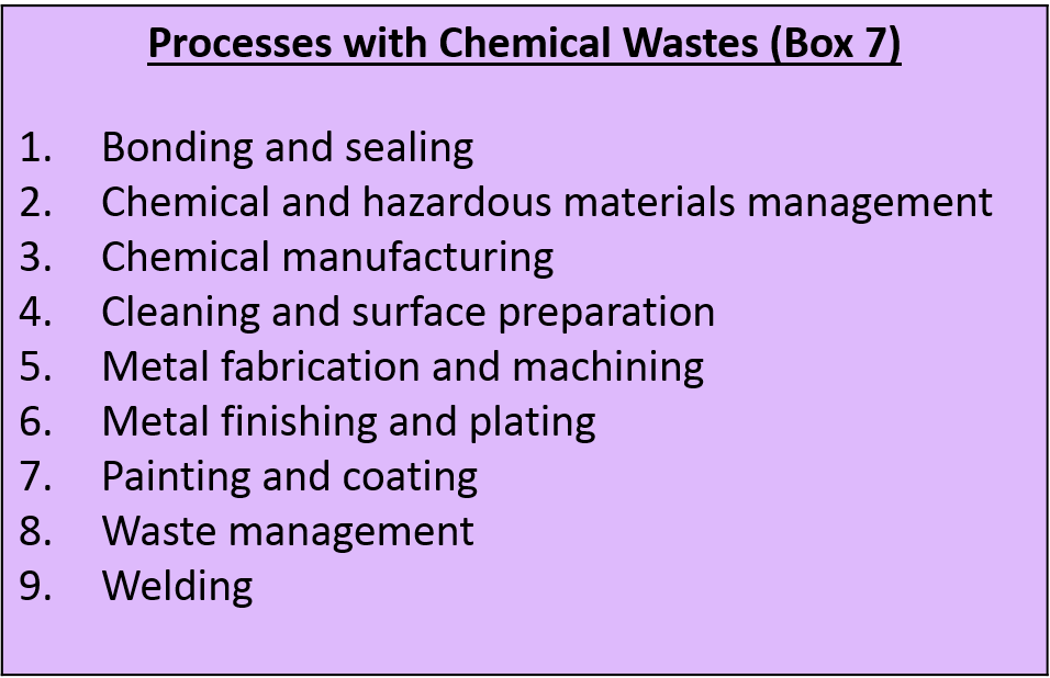 Processes with Chemical Wastes (Box 7)