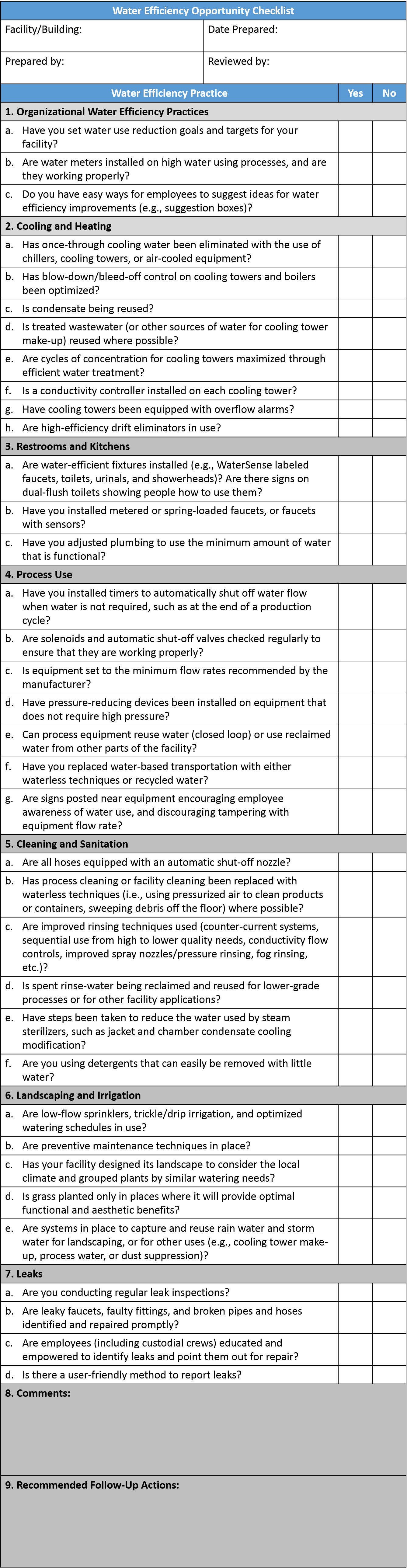 Water Efficiency Opportunity Checklist