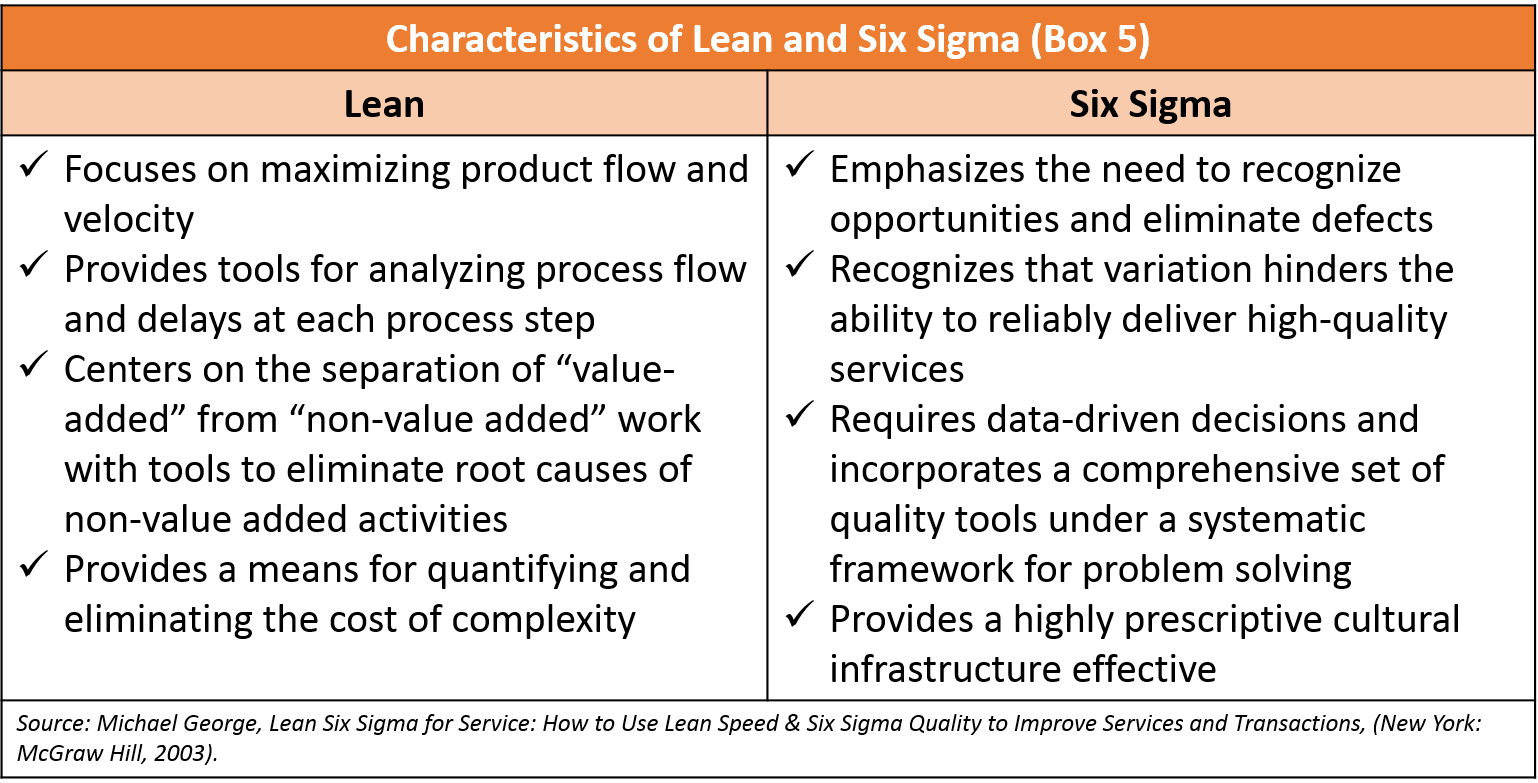 Characteristics of Lean and Six Sigma