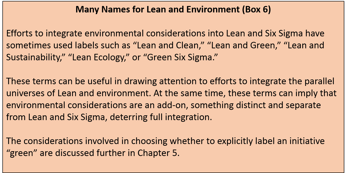 Many Names for Lean and Environment