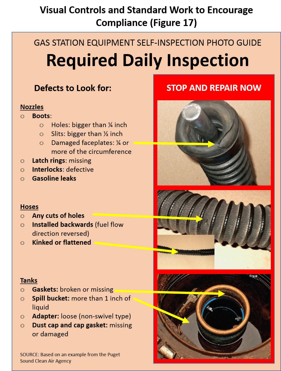 Visual Controls and Standard Work to Encourage Compliance