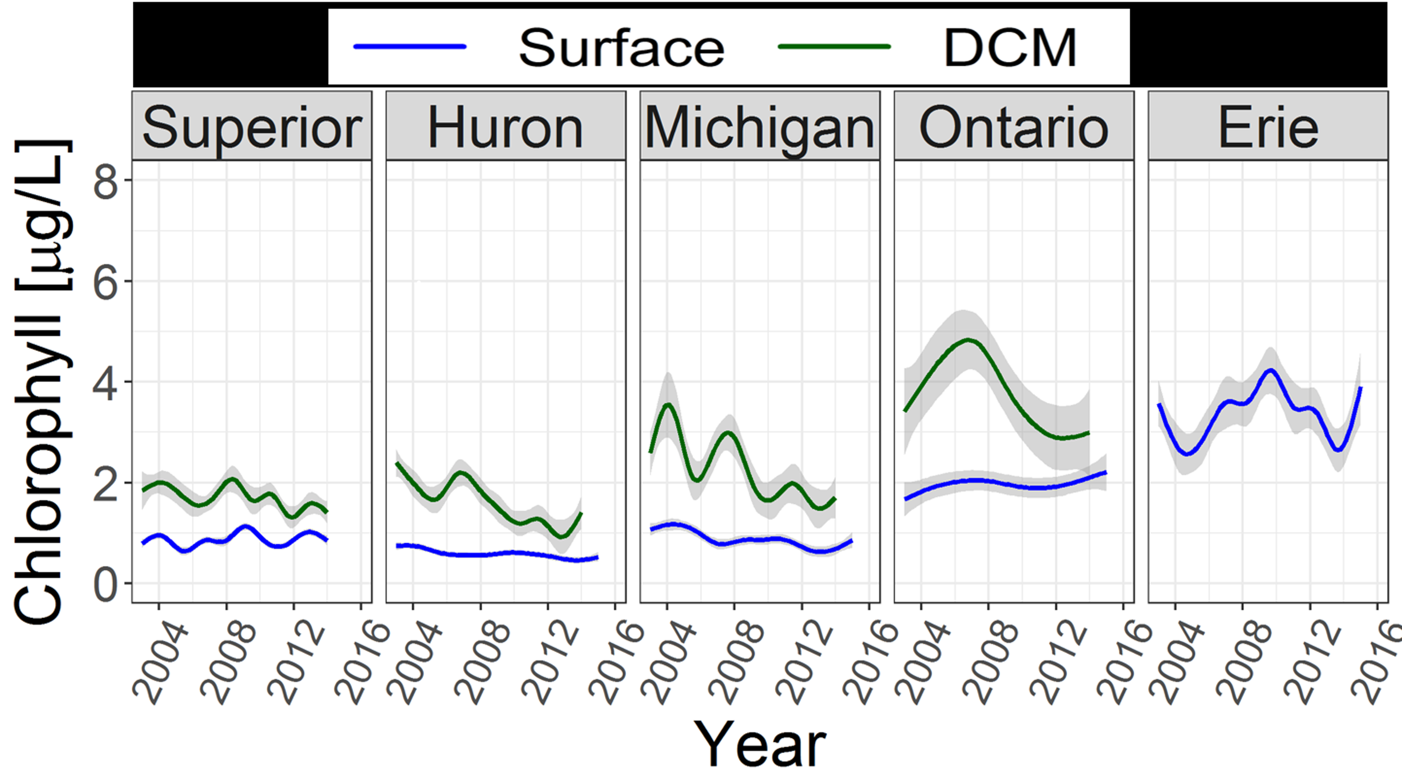 Great Lakes Chlorophyll-a Trends