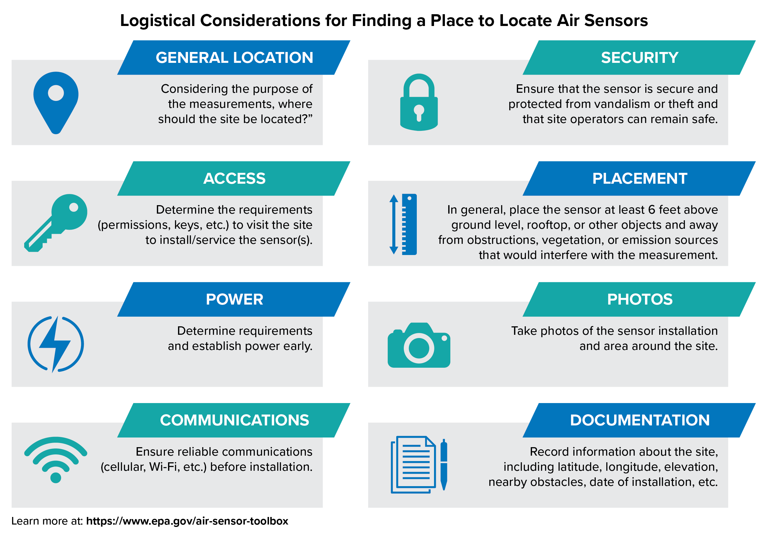 Logistical Considerations for Finding a Place to Locate Air Sensors Infographic.