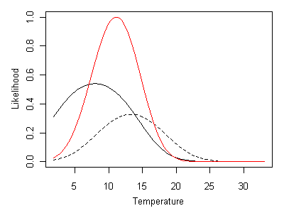 Figure 17.
