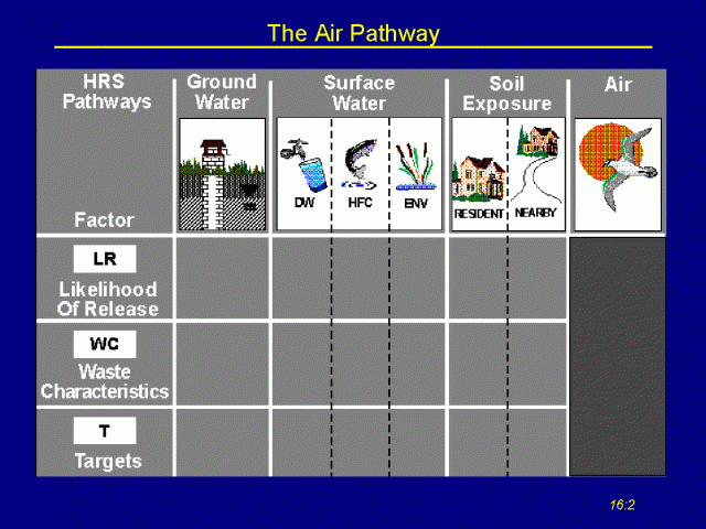 The Air Pathway