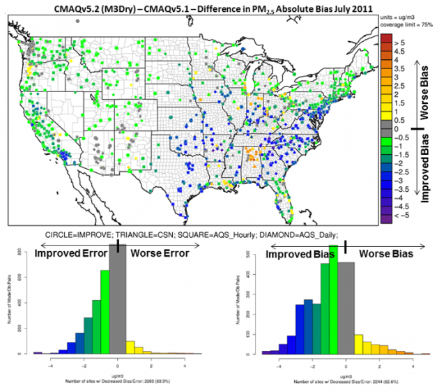 Change in July PM2.5 bias (µgm-3) between the CMAQv5.1 and v5.2 simulations. Cool colors indicate improved bias in the v5.2 simulation while warm colors indicate worse bias in the v5.2 simulation.