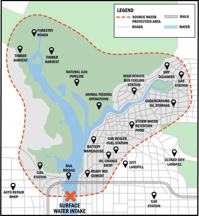 Potential Sources of Contamination