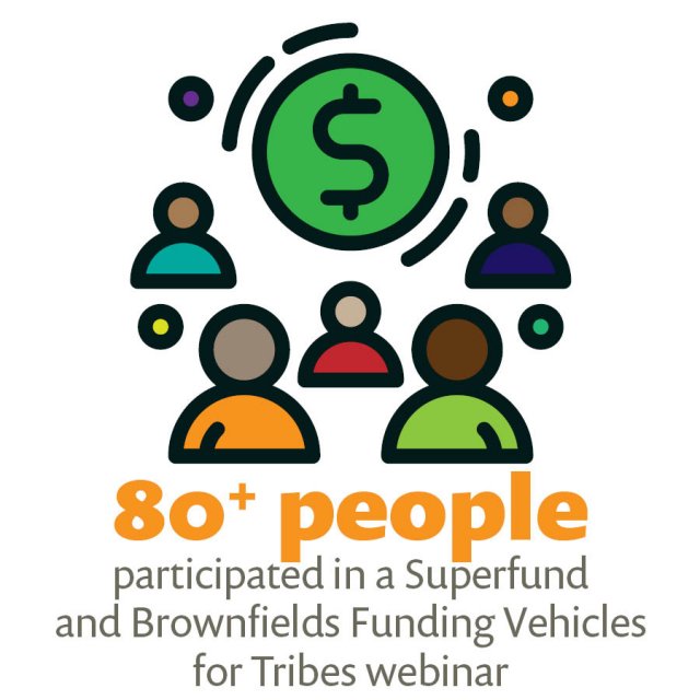 Icon - 80+ people participated in a Superfund and Brownfields Funding Vehicles for Tribes webinar