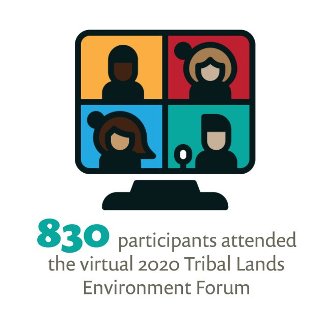 Icon - 830 participants attended the virtual 2020 Tribal Lands Environment Forum