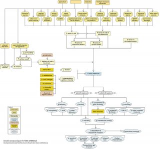 Example of an unspecified toxic chemicals detailed conceptual diagram.