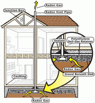 diagram of home with radon resistant construction