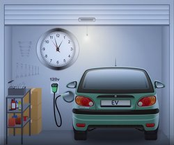 EV Garage Carging