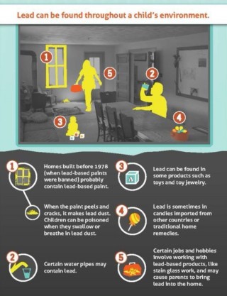 Lead can be found throughout a child's environment  Homes built before 1978 (when lead-based paints were banned) probably contain lead-based paint. When the paint peels and cracks, it makes lead dust. Children can be poisoned when they swallow or breathe in lead dust. Certain water pipes may contain lead. Lead can be found in some products such as toys and jewelry. Lead is sometimes in candies imported from other countries or traditional home remedies.
