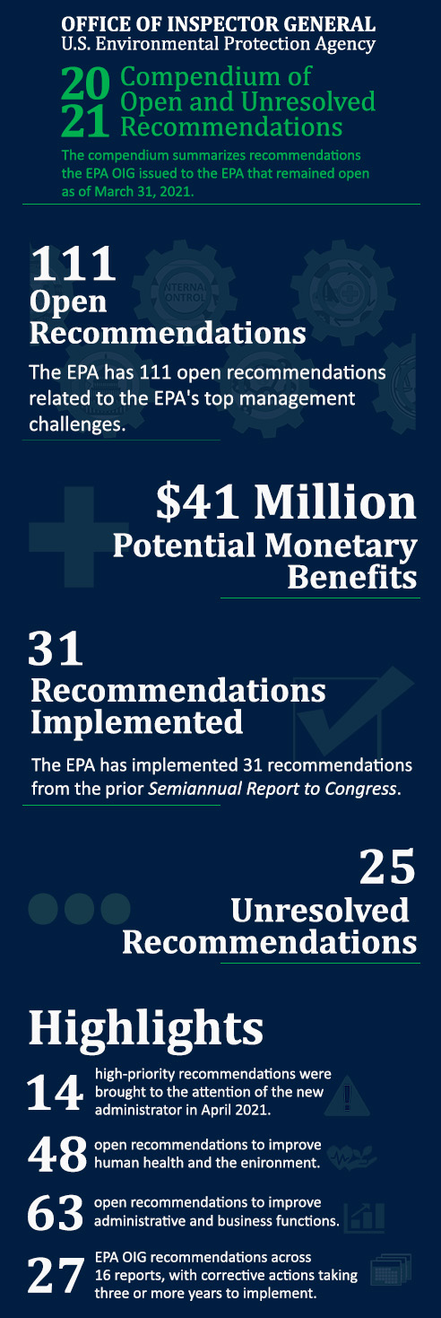 Compendium Infographic