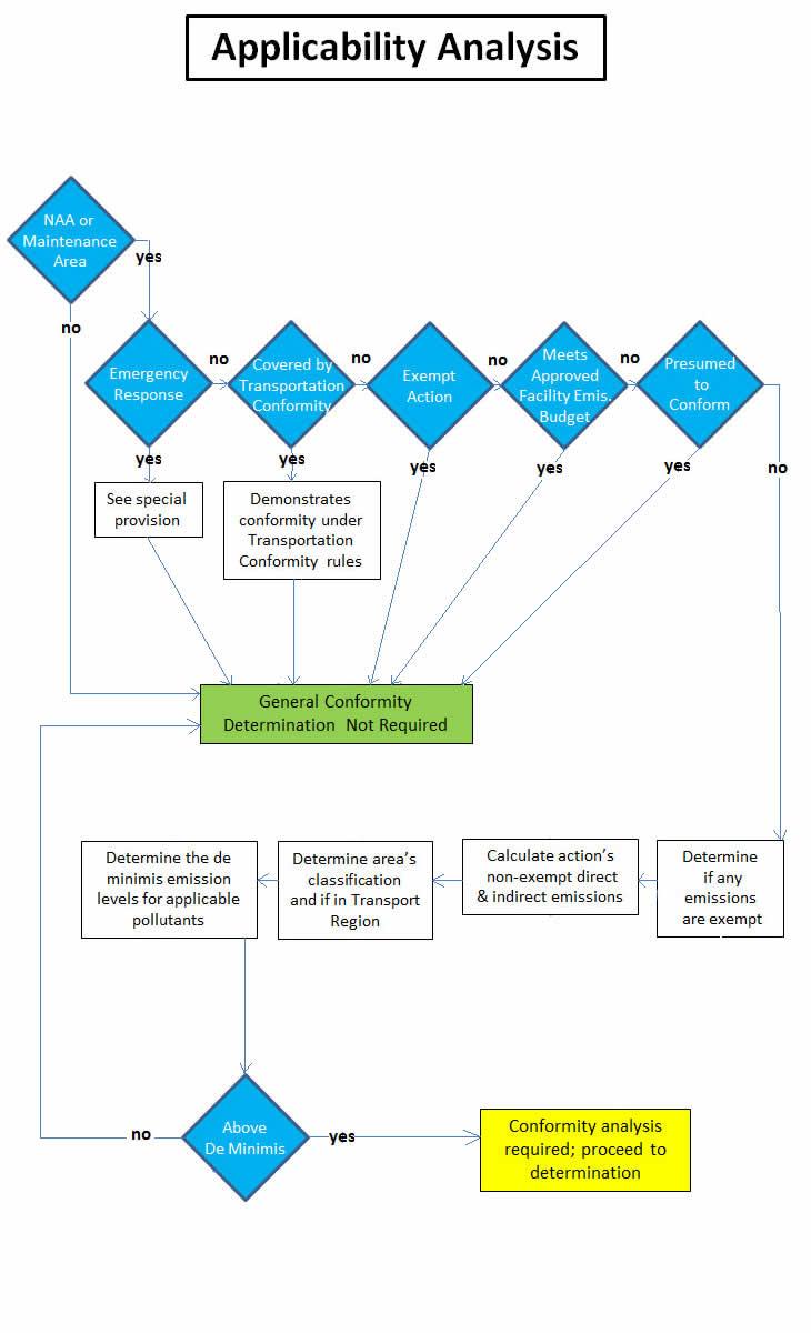 Figure 3. Applicability Analysis