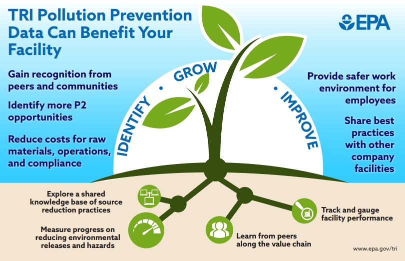 "TRI Pollution Prevention Data Can Benefit Your Facility" Handout