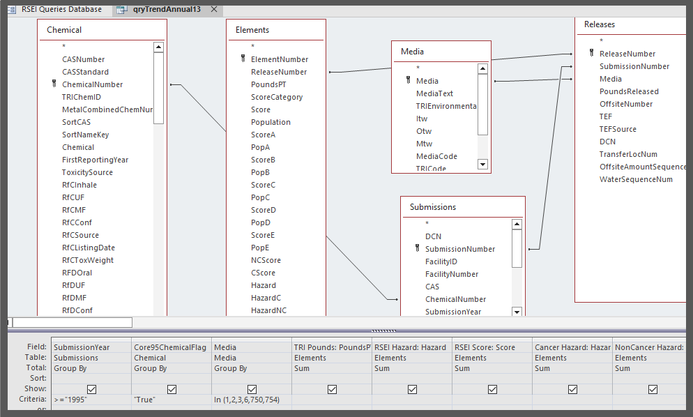 Example of a RSEI Query - 1995 to current year