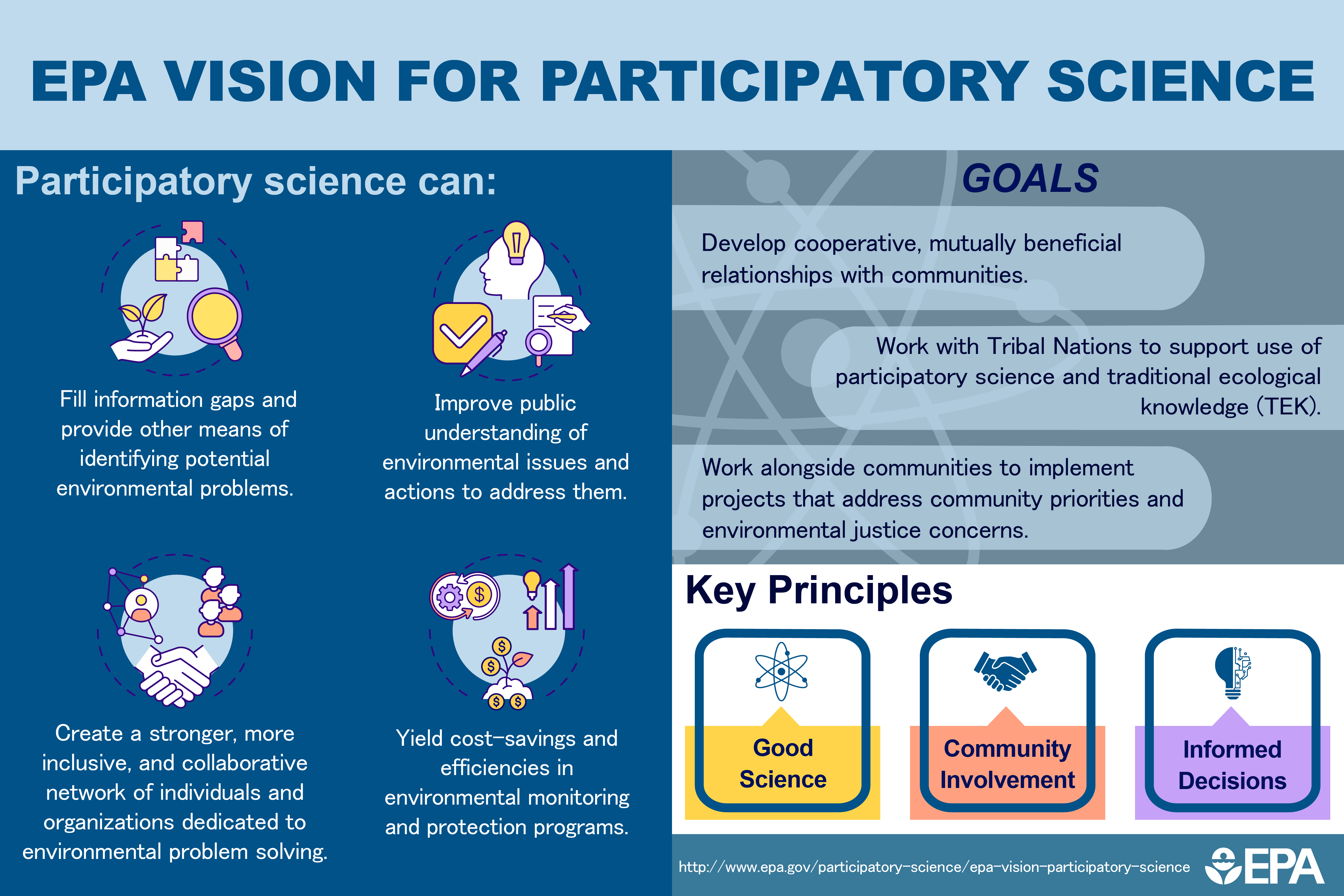 infographic on the key elements of EPA's vision, including action items, key principles, and goals. Full content is in the link below.