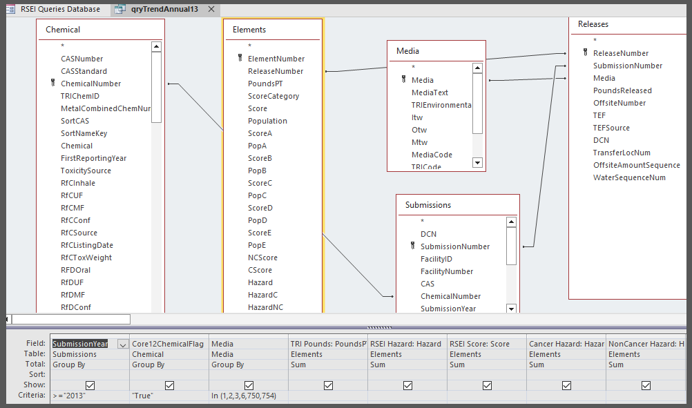 Example RSEI Query showing annual trend