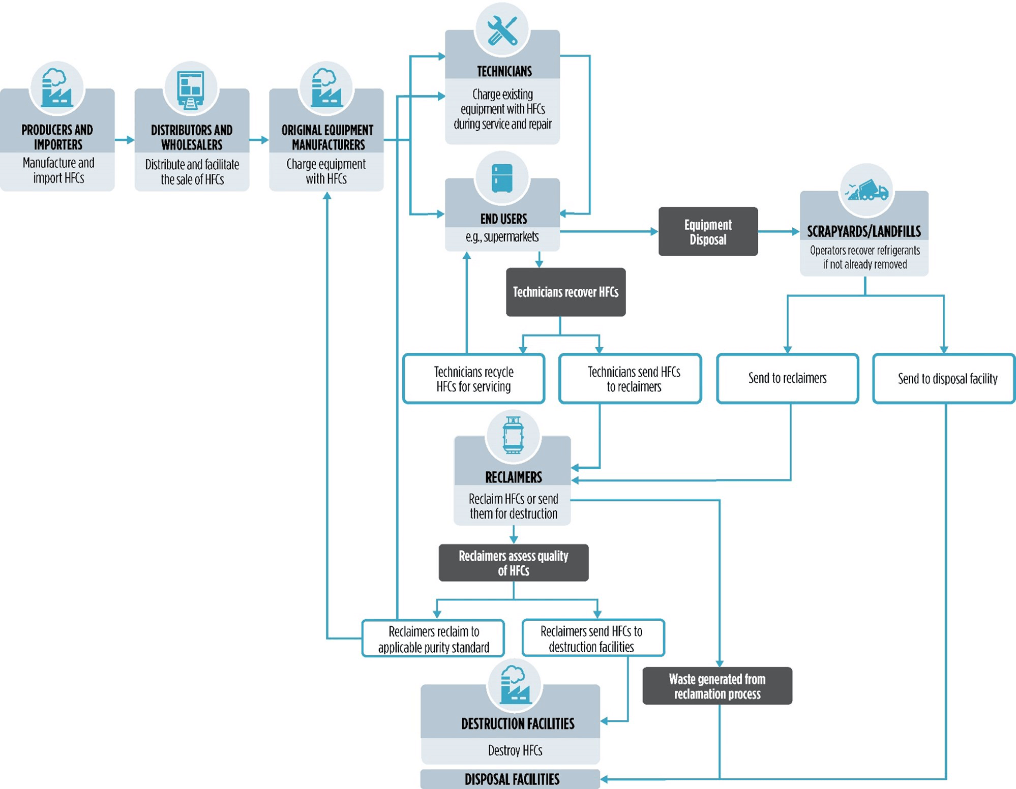 Flow diagram; details provided in preceding paragraph.