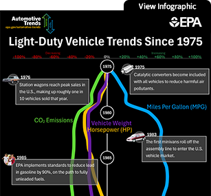 2024 Trends Report Infographic Thumbnail