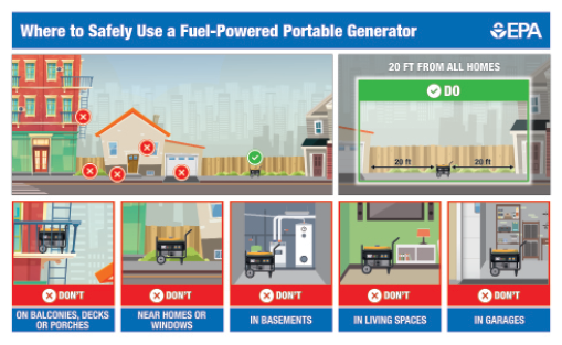 where to not use a fuel-powered portable generator