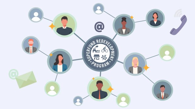 Icon of a web connecting headshots of people, with a ringing phone, a letter, and the text "Superfund Redevelopment Program" in the middle.