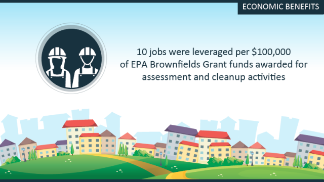 Jobs leveraged
