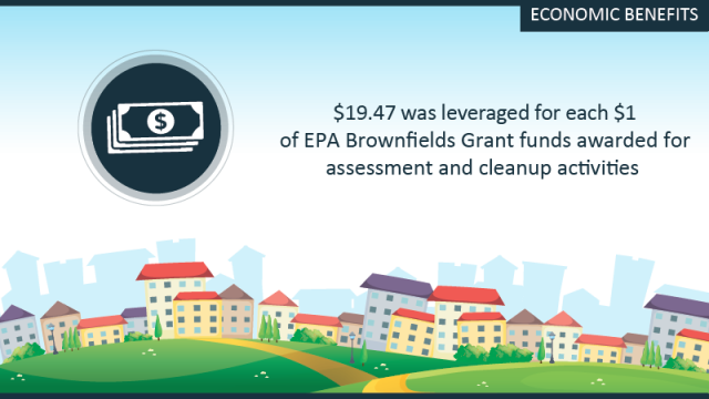 Dollars leveraged