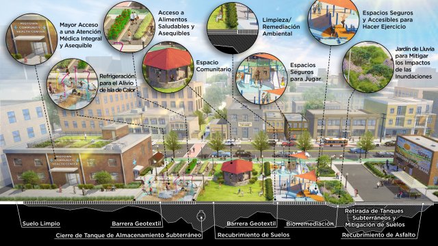 Un lugar más saludable para vivir después