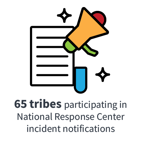 65 tribes participating in National Response Center incident notifications