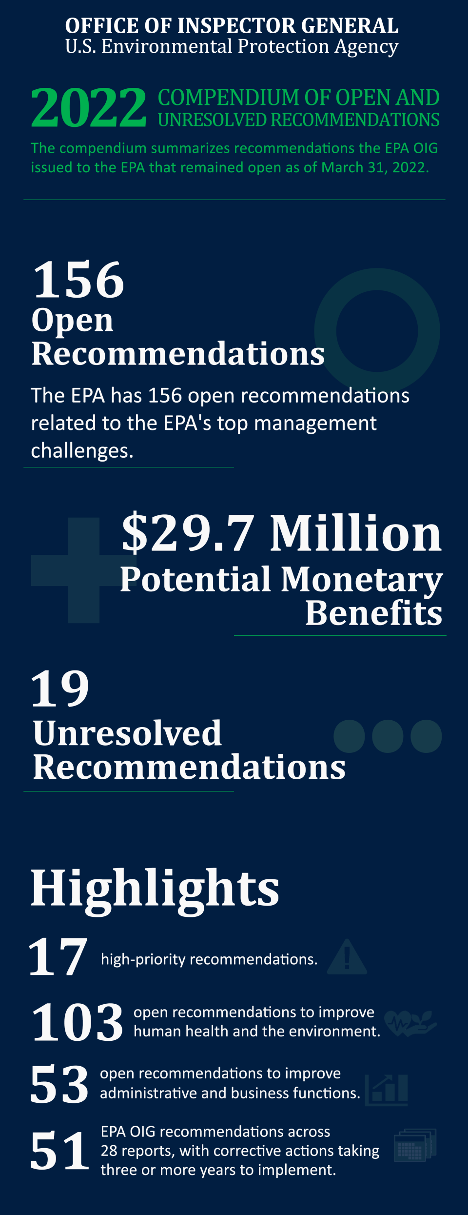 Compendium Infographic