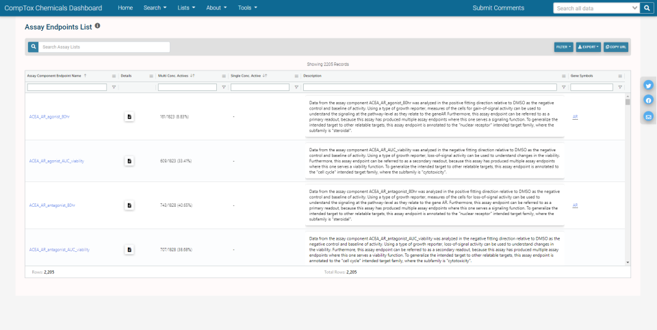 list of assays view