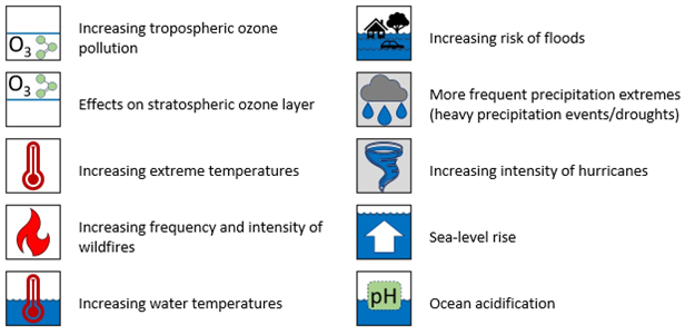 Region 3 Climate Impacts and Threats Identified in the Vulnerability Assessment