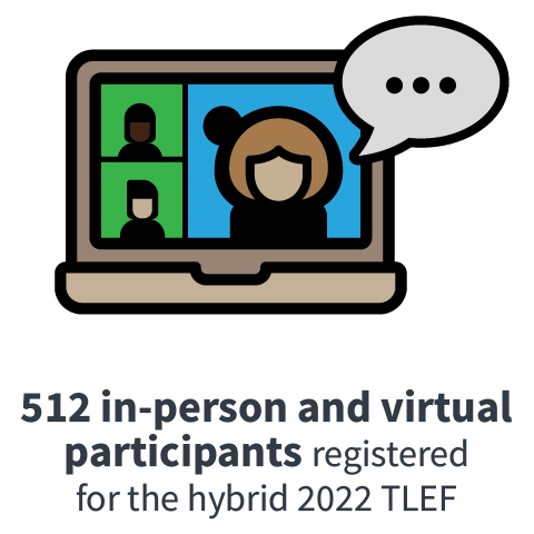 512 in-person and virtual participants registered for the hybrid 2022 TLEF 