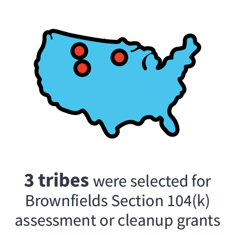 3 tribes were selected for Brownfields Section 104(k) assessment or cleanup grants  