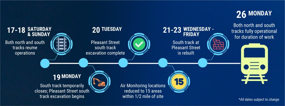 Graphic showing key actions from June 16 to 26