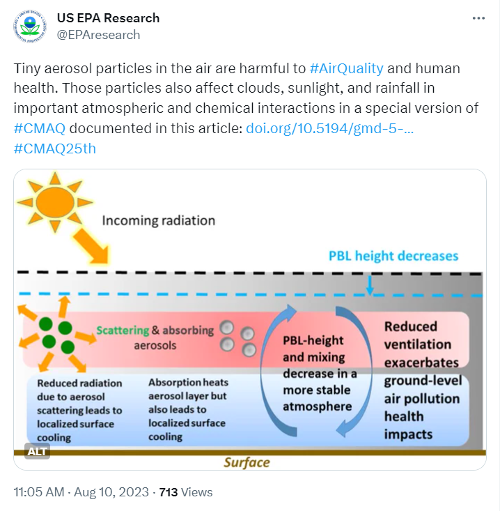 This tweet highlights the scientific advances put forth by the two-way coupling of CMAQ with meteorology, in this case with the WRF model. The tweet highlights the seminal article by Wong et al., GMD, 2012 (https://doi.org/10.5194/gmd-5-299-2012)