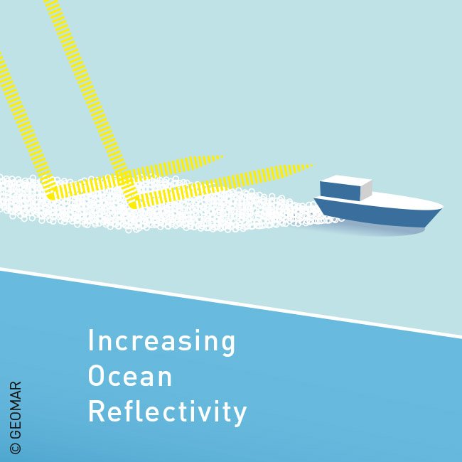 Increasing Ocean Reflectivity