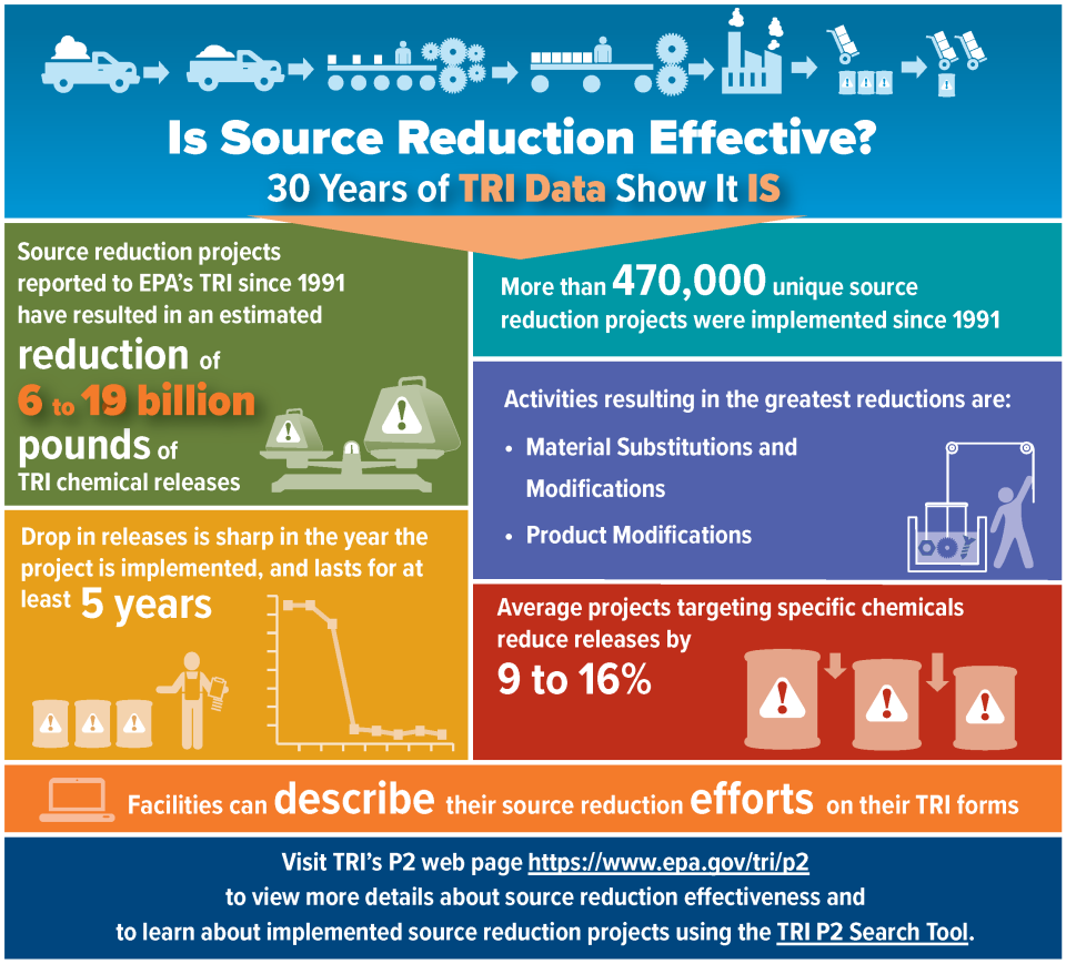 TRI P2 Info Graphic for TRI National Analysis