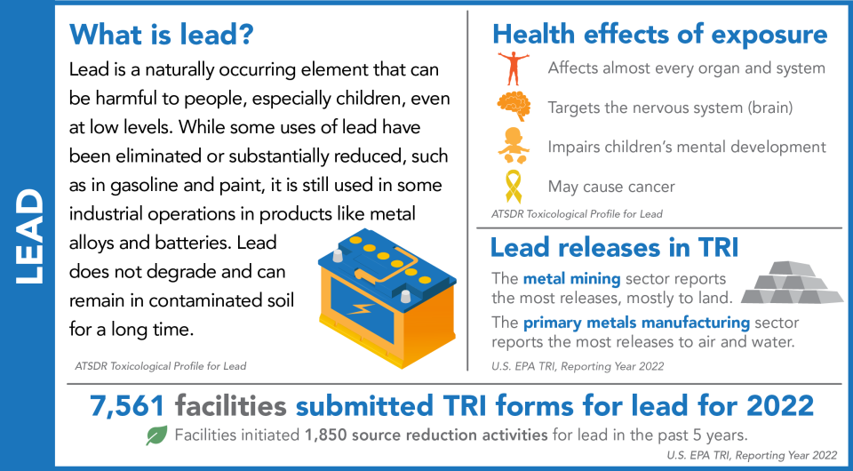 TRINA Chemical Profile Lead